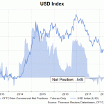 imm dxy