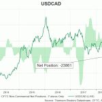 imm usdcad