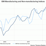 ism