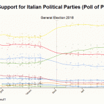 italy polls