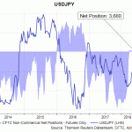 jpy cftc