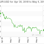 marketpulse20180505w11