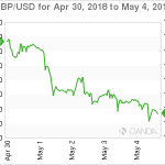 marketpulse20180505w12