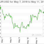 marketpulse20180512w11