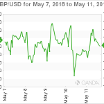 marketpulse20180512w13