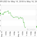 marketpulse20180515061