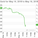 marketpulse20180515062