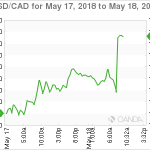 marketpulse20180518061