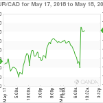 marketpulse20180518062