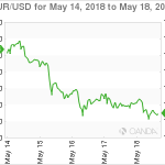 marketpulse20180519w11