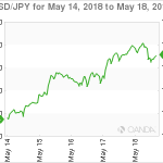 marketpulse20180519w12