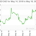 marketpulse20180519w13