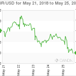 marketpulse20180526w11