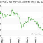 marketpulse20180526w12