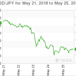 marketpulse20180526w13