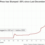 peso