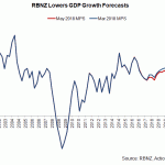 rbnz gdp