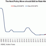 rbnz rate