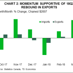 tdbank20180505w15