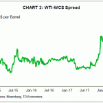 tdbank20180512w15