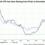 uk cpi