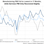 uk pmi