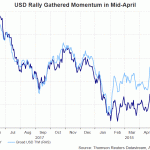 usd