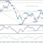 usdcad20180501a2