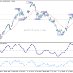 usdcad20180501b1