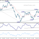 usdcad20180501b2