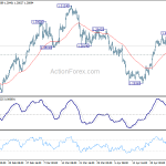 usdcad20180502a1