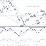 usdcad20180502a2