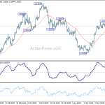 usdcad20180503a1