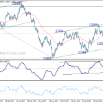 usdcad20180505w2