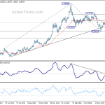 usdcad20180505w3