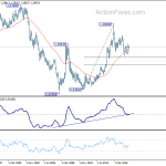 usdcad20180505w4