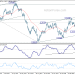 usdcad20180508a2