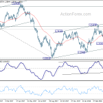 usdcad20180508b2