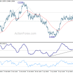 usdcad20180509a1