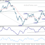 usdcad20180509a2