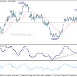 usdcad20180509b1