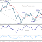 usdcad20180510a2