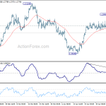 usdcad20180510b1