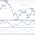 usdcad20180511a2