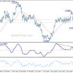 usdcad20180515a1