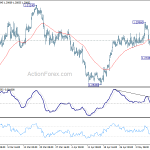 usdcad20180515b1