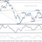 usdcad20180516a2