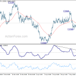 usdcad20180518a1