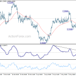 usdcad20180518b1