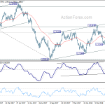 usdcad20180519w2